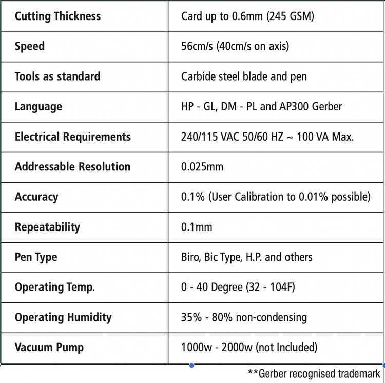 DuetStaticTable-Specs DuetStaticTable-Specs